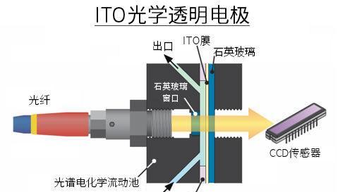 透光显示屏是什么？它的工作原理是什么？