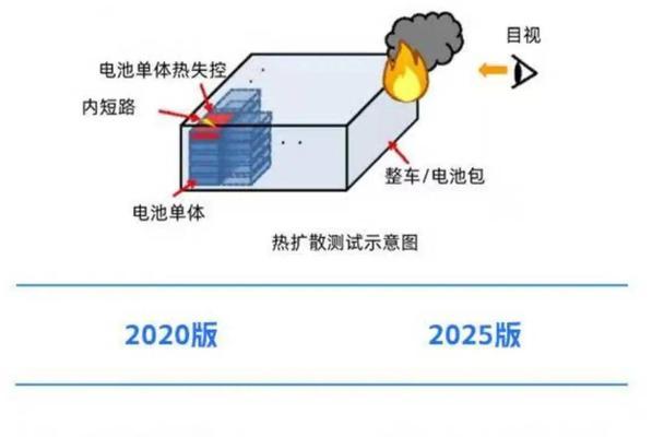 为何小时候的电池不会爆炸？安全原因是什么？