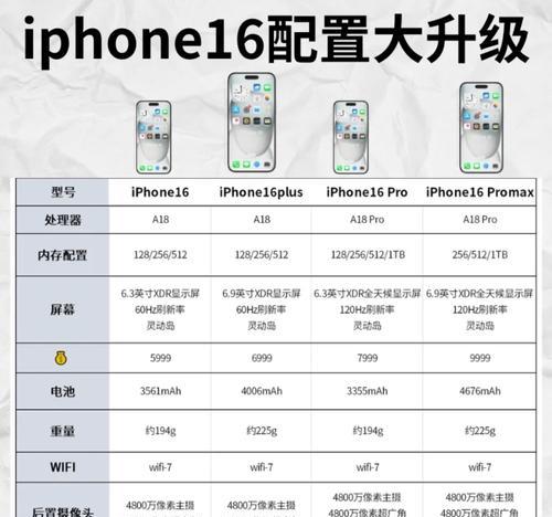 购买AI版iPhone需要注意哪些事项？