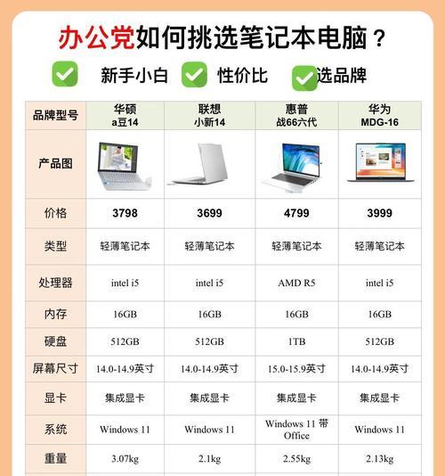 电脑尺寸大小的选择标准是什么？