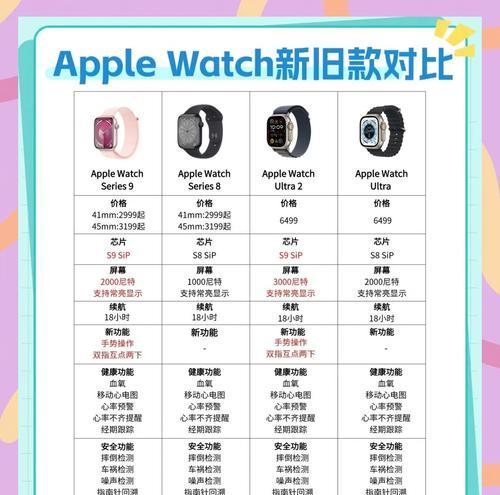 苹果S9小表盘手表的续航能力如何？