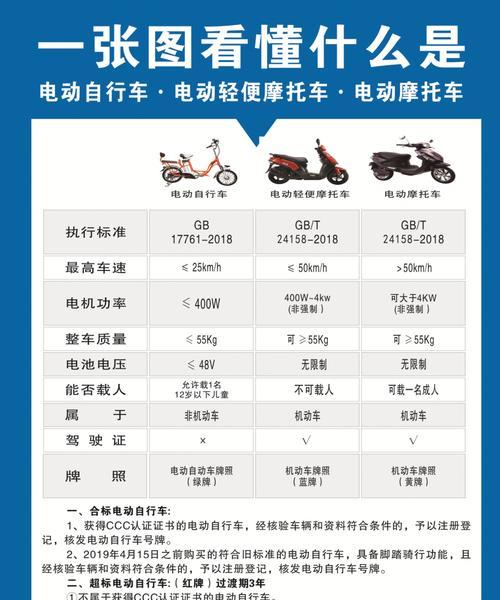 电瓶车后座位盖子的开启方法是什么？