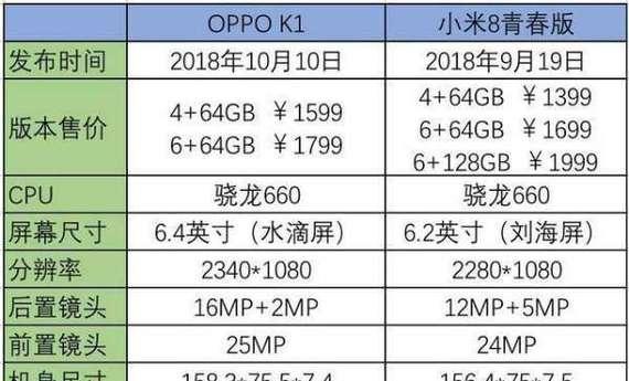 小米系统降频的方法是什么？