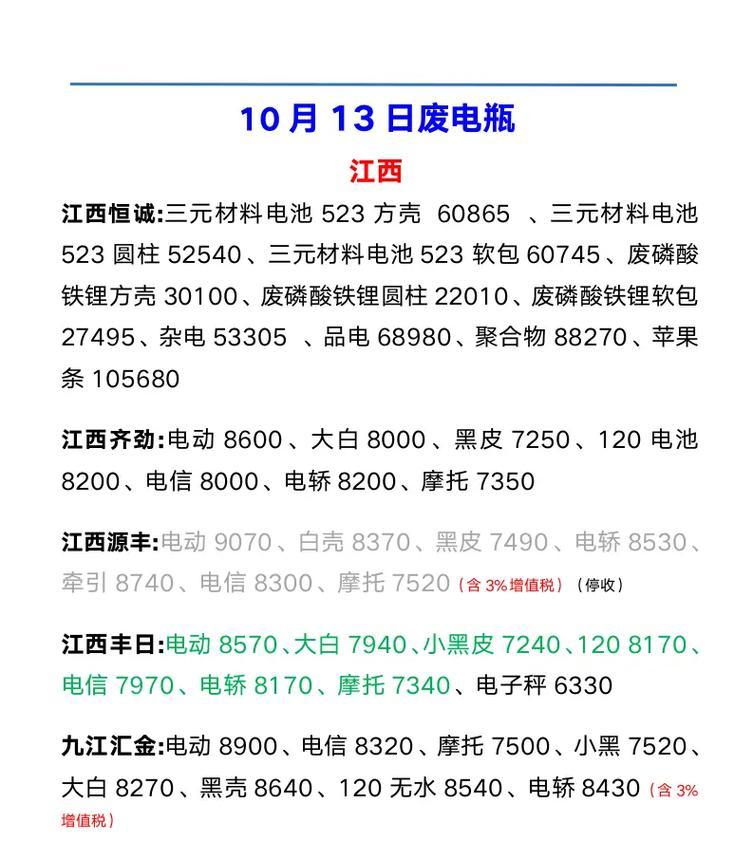 铅酸电池回收难的原因是什么？