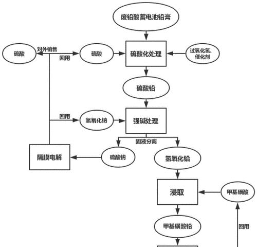 铅酸电池回收难的原因是什么？
