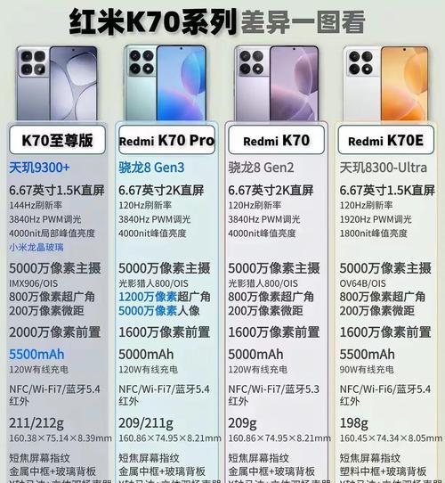 红米k70开帧率显示方法是什么？如何操作？
