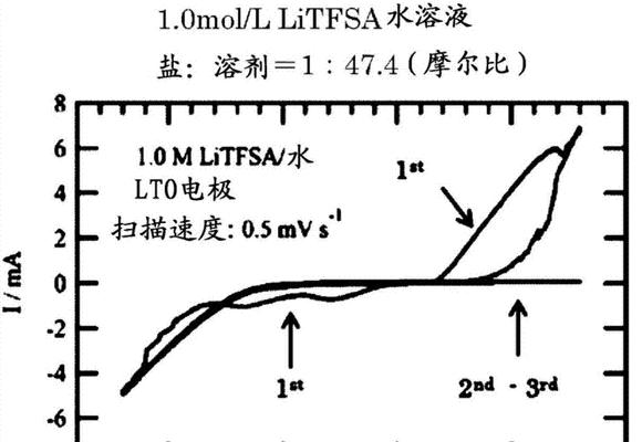 锂电池中铝的作用是什么？