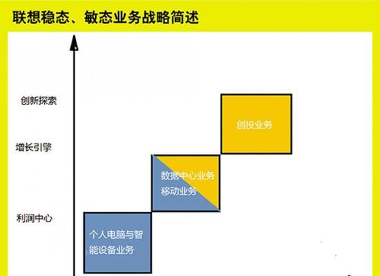 联想如意软件关闭方法是什么？如何彻底退出？
