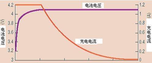 锂电池企业为何严查案底？背后原因是什么？