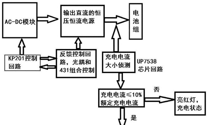 天选二电池无法充电怎么回事？解决方法有哪些？