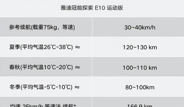 为什么小电池包的续航能力却很高？有什么原因吗？