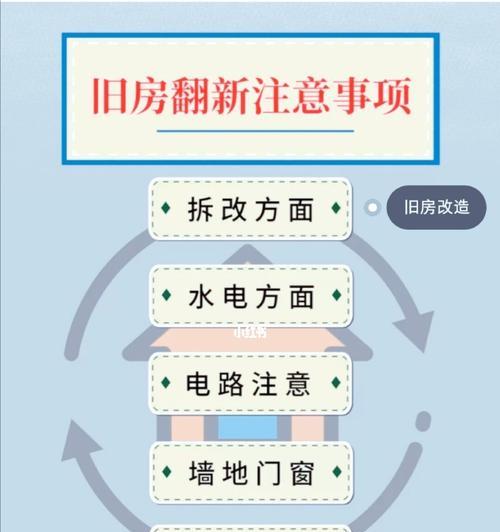 如何找人配台电脑？配电脑时应该注意什么？