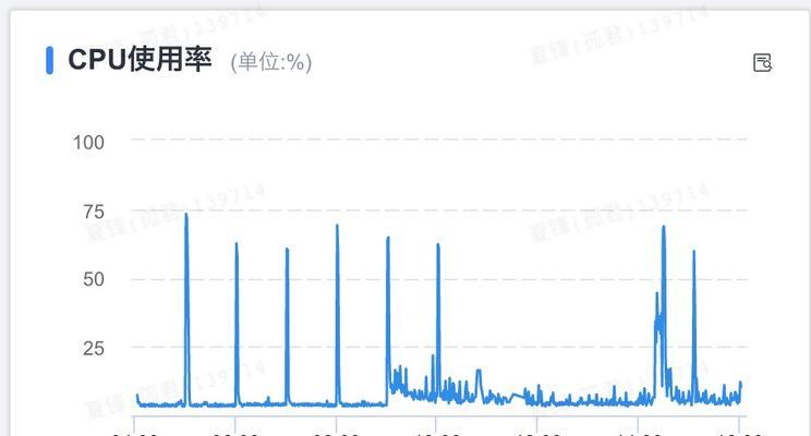 游戏时CPU占用过高会导致哪些问题？