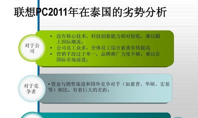 联想自动制作ppt功能如何使用？制作效果如何？
