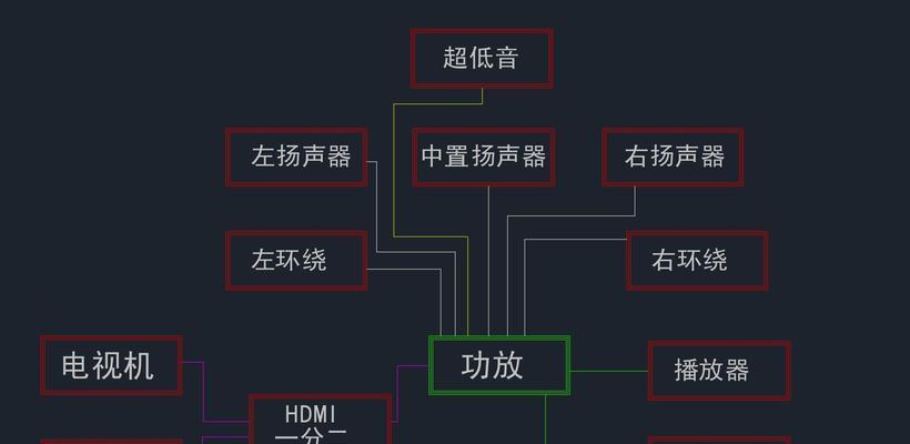 机顶盒网线数据线如何正确插入？步骤是什么？