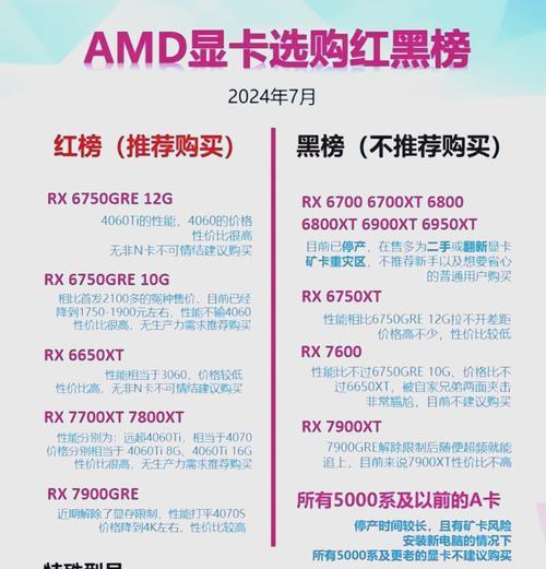 amd显卡公司名是什么？amd显卡性能如何？