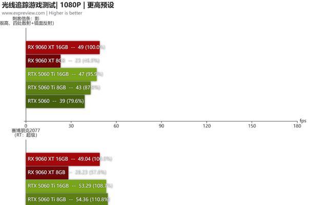 amd显卡公司名是什么？amd显卡性能如何？