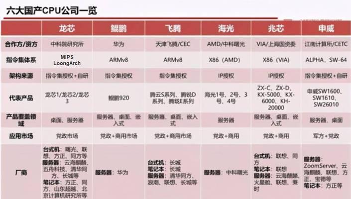 x86架构国产操作系统有哪些？