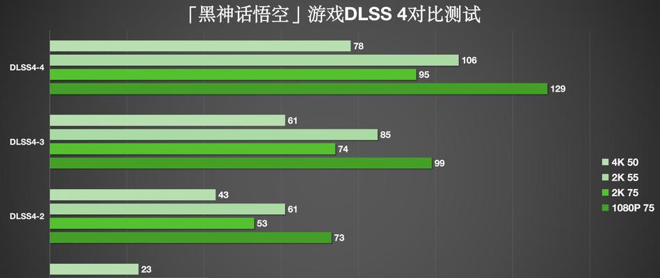电脑显卡性能最高级的型号是什么？如何判断显卡性能？