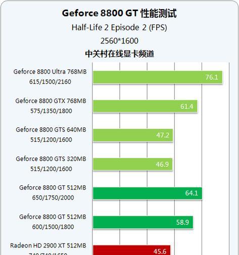 Unreal引擎推荐显卡配置是什么？如何选择适合的显卡？