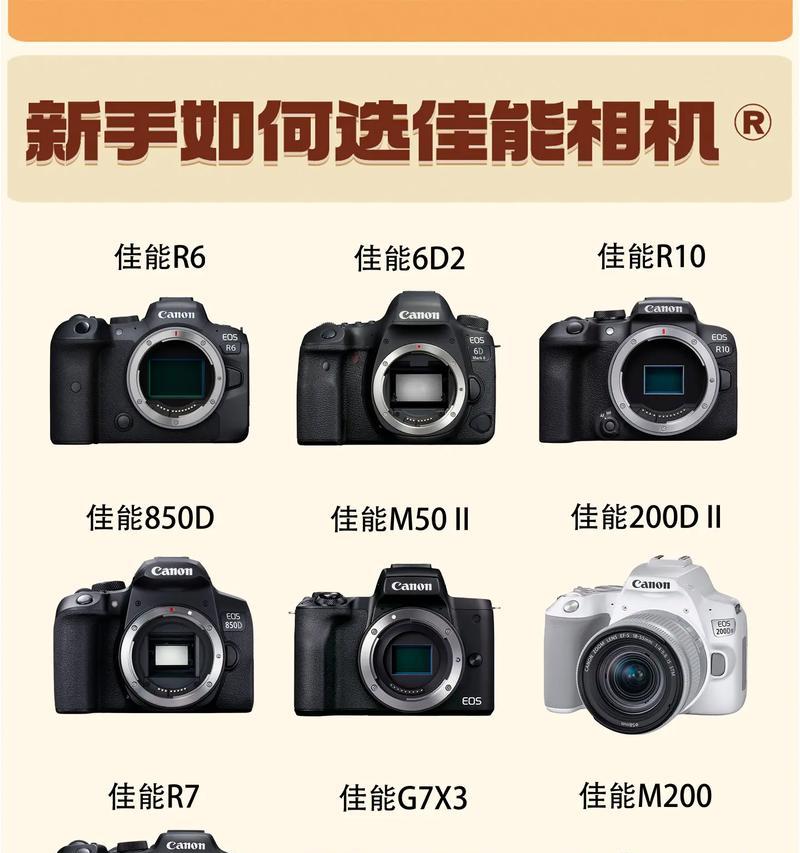 盗版佳能相机调整技巧？
