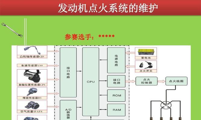发动汽车引擎的原理是什么？如何正确发动汽车引擎？