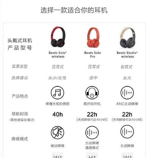 蓝牙耳机转换器选购要点是什么？如何挑选适合自己的型号？