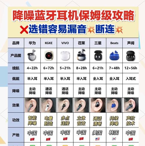 蓝牙耳机转换器选购要点是什么？如何挑选适合自己的型号？