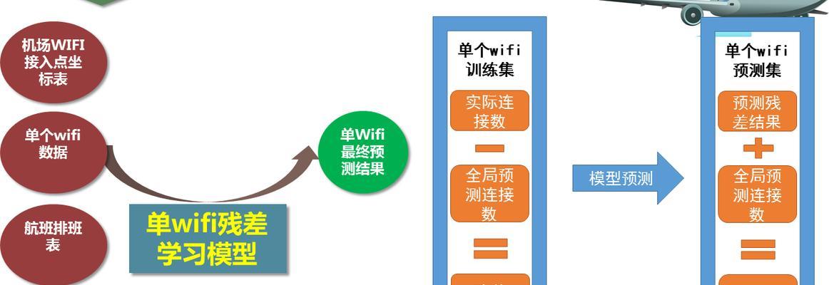 户外云端监控如何连接wifi？设置步骤是什么？