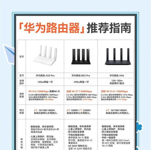 华为路由器授权接入怎么设置？设置步骤是什么？