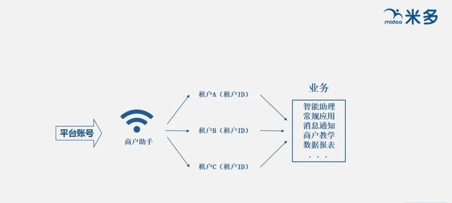 路由器国补怎么签收？签收过程中有哪些常见问题？