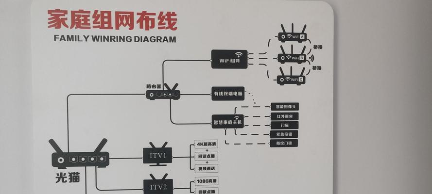 电信360路由器桥接方法是什么？桥接后有什么好处？
