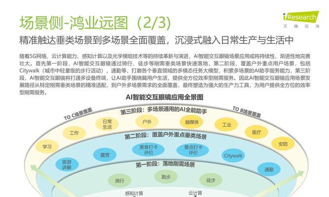 多功能AI智能眼镜的使用方法有哪些？功能如何发挥最大效用？