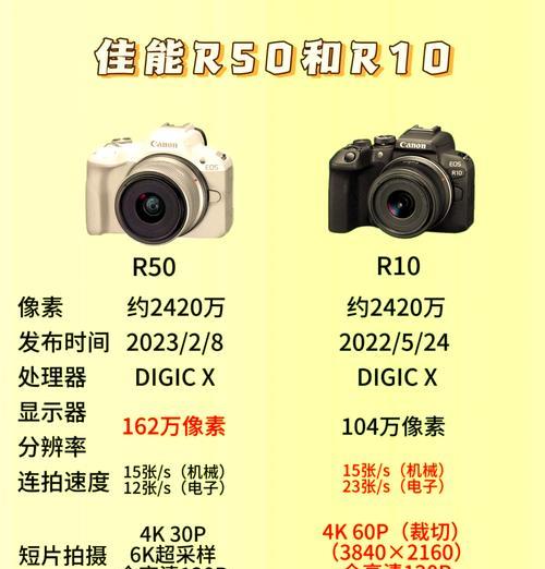 佳能r10相机新入手如何开机？操作指南是什么？
