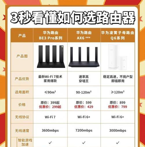 办公室华为路由器安装步骤是什么？
