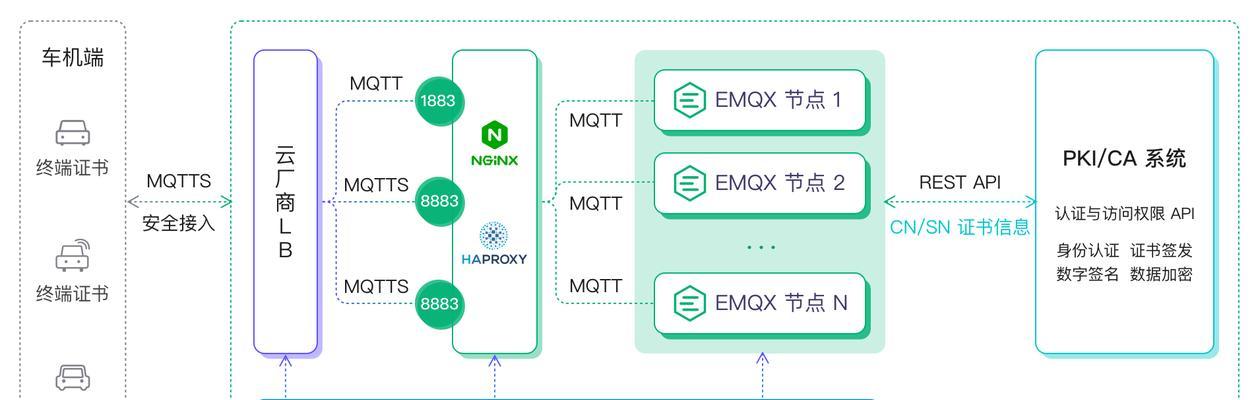 包间机顶盒联网方法？联网步骤是什么？