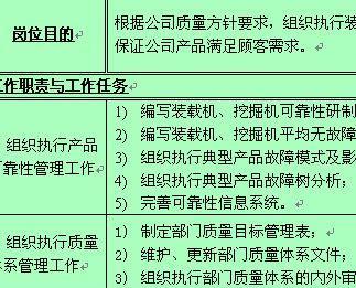汽车设计岗位的主要职责有哪些？