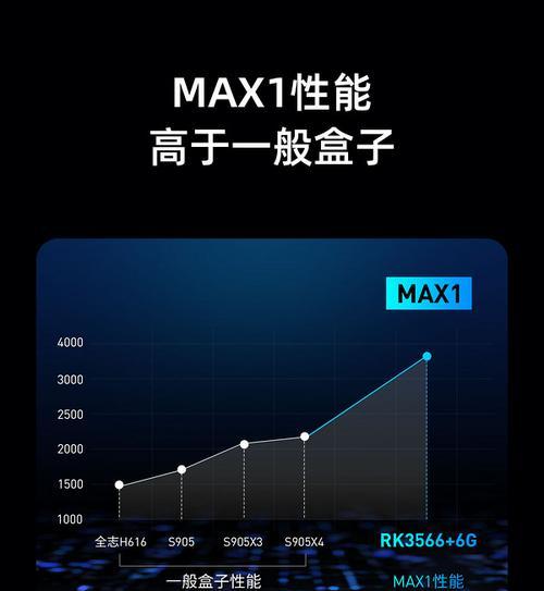 低价千兆网口电视盒子使用方法是什么？