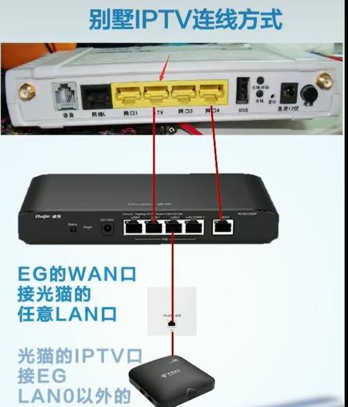 插卡路由器能带机顶盒使用吗？如何设置？