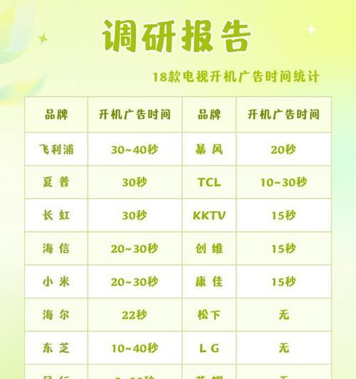 老板电视机待机状态下如何开机？开机后如何调整设置？