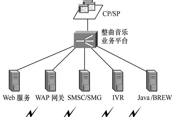 短信中心网关在运营商中起什么作用？它是如何工作的？