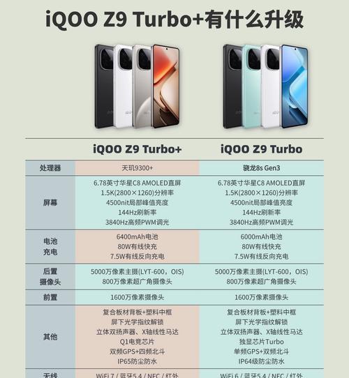 手机CPU如何跑满？性能提升有哪些方法？