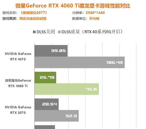 3060显卡更新换代需要什么？如何选择合适的显卡？