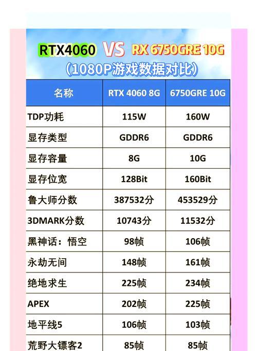 3060显卡更新换代需要什么？如何选择合适的显卡？