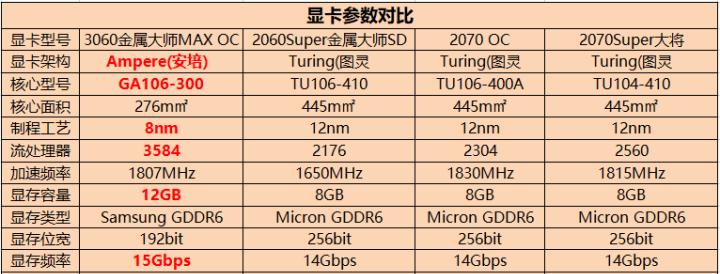 3060显卡更新换代需要什么？如何选择合适的显卡？