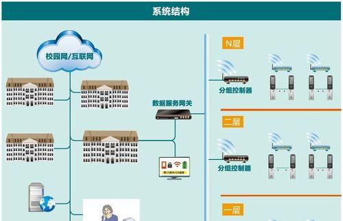 网关控制门锁的工作原理是什么？安全性如何？