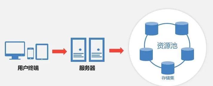 高端云盘机顶盒的安装教程在哪里？如何使用其高级功能？
