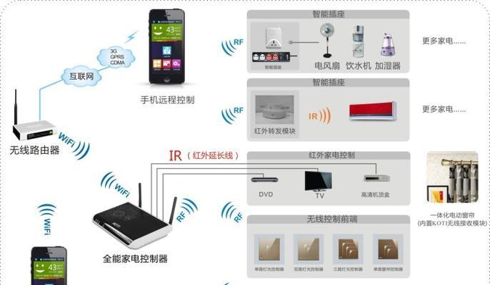 传奇全能工具网关功能是什么？如何使用？