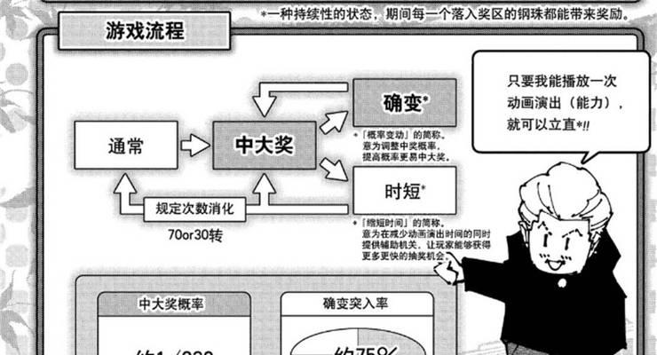游戏机抽奖玩法教程是什么？如何提高中奖几率？