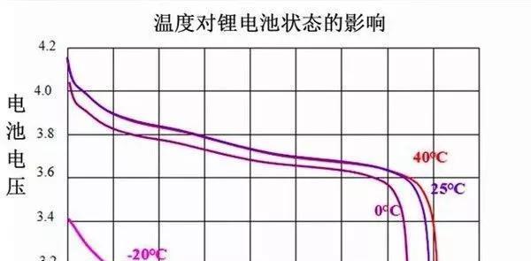 东天电动车电池为何不耐用？如何延长使用寿命？